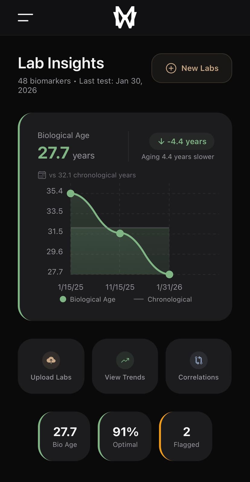 Bloodwork That Talks Back