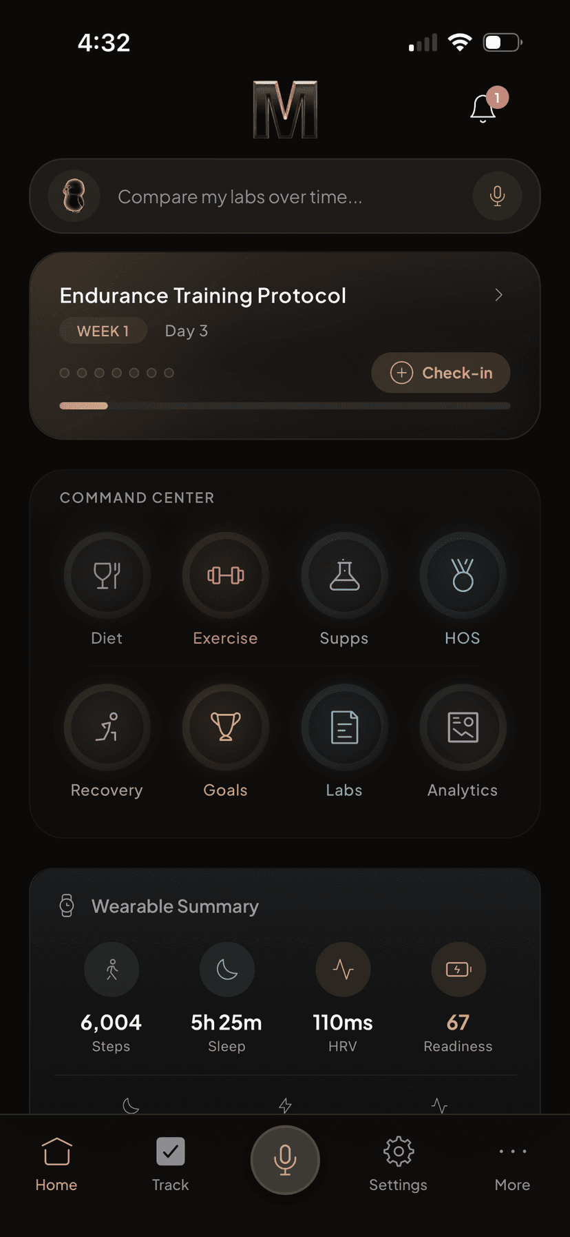 Mallet dashboard showing health metrics